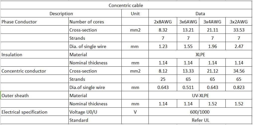 2X8AWG/3x8AWG cable 8000 aluminum concentric Cable for Dominican parameter