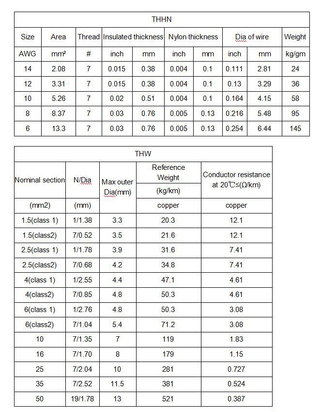 Copper Wire Diameter Chart