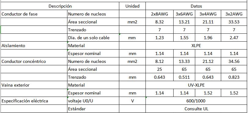 Cable 2X8AWG / 3x8AWG 8000 Cable concéntrico de aluminio para Dominicana parameter