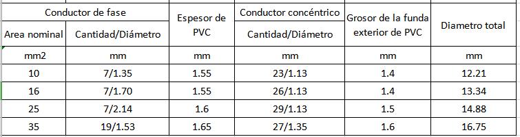 Línea de transmisión Aislamiento de PVC Cable concéntrico XLPE de un núcleo o varios núcleos 0.6 / 1kV parameter