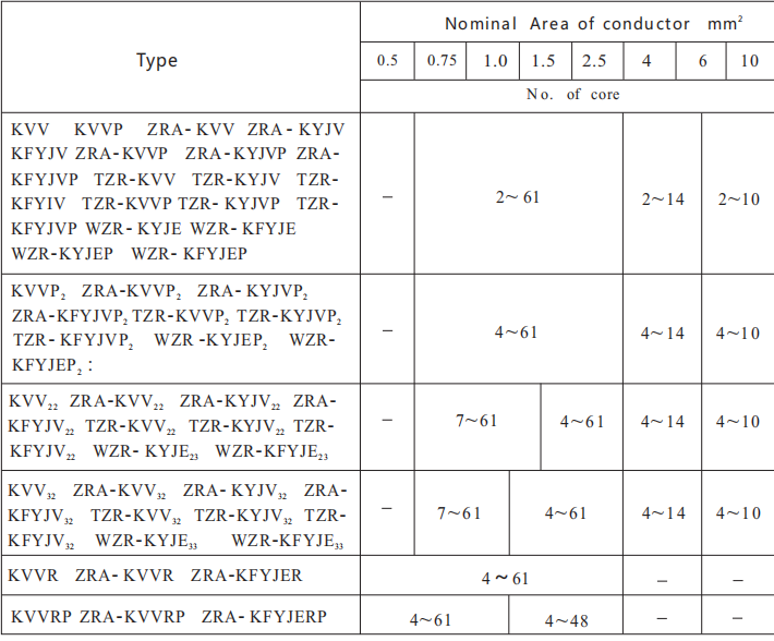 Control cable specifications.png